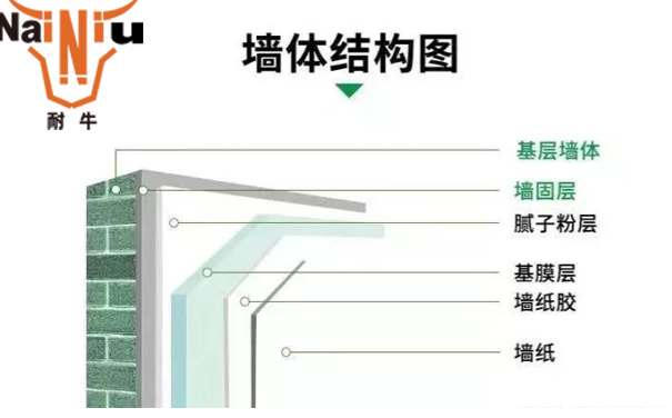 墙固、地固选购方法有哪些——上海ladbrokes立博官网告诉您
